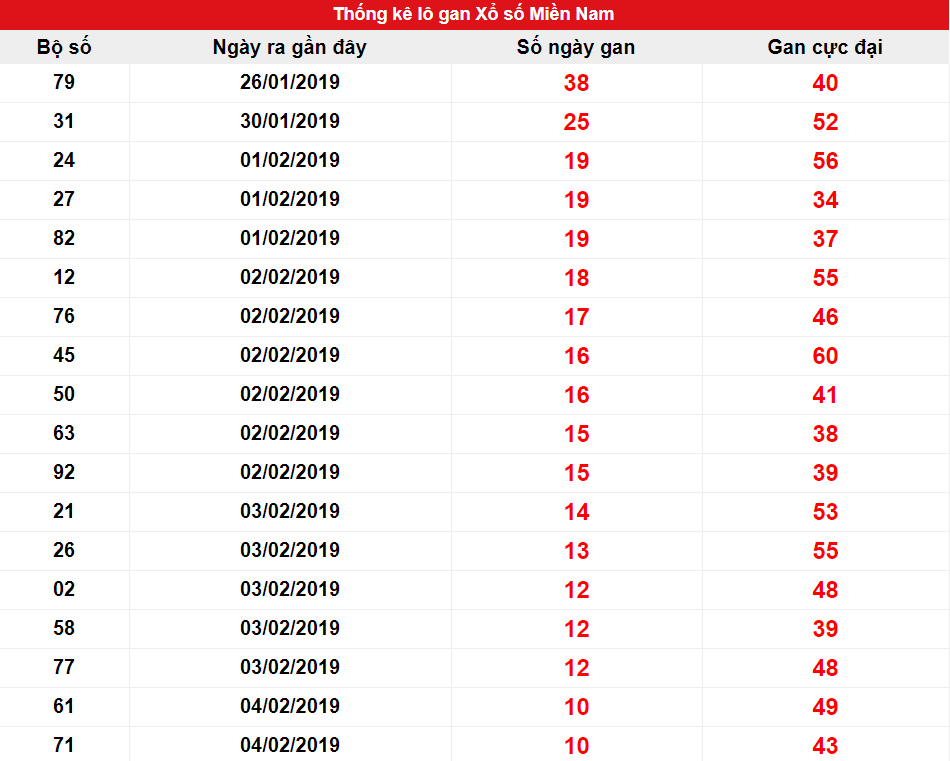 cc3b4ng-the1bba9c-c491e1bb83-dc3a0nh-c491c6b0e1bba3c-chie1babfn-the1baafng-khi-chc6a1i-lc3b4-gan Công thức để dành được chiến thắng khi chơi lô gan